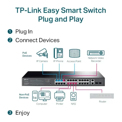 TPLINK Smart Switch 24-Port